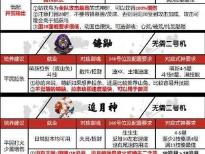 关于阴阳师夜叉觉醒所需材料及详解的全面指南