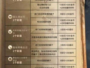 《哈利波特魔法觉醒》2 月 7 日彩蛋位置大揭秘，你知道怎么触发吗？