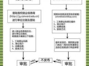 校园绑定 jy 收集系统白清素，一款火爆的校园应用