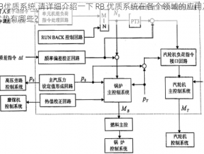 RB优质系统,请详细介绍一下 RB 优质系统在各个领域的应用及优势有哪些？