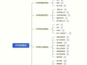 为什么免费 CRM 没有特色？如何让免费 CRM 变得有特色？这个小技巧你知道吗？