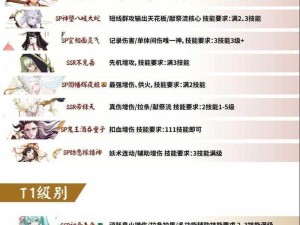 探索阴阳师火海：这些式神为何成为推荐之选