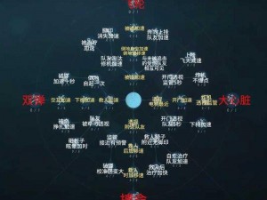 第五人格：玩转角色属性的必备知识