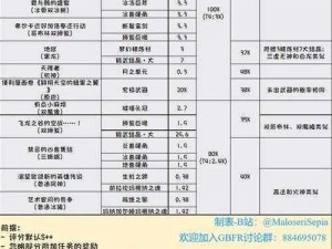 全民突击：组件掉落大全，各关卡材料掉落情况一览