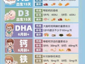 九岁女孩子刚开始发育，家长需注意补充营养，助力成长