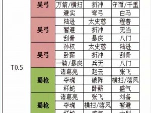 《三国志战略版》郭淮阵容战法搭配攻略，让你轻松称霸三国