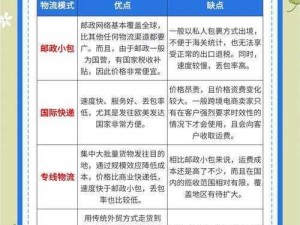 欧亚尺码专线欧洲 b1b1 为何发布最新通告？有何影响？如何应对？