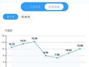 80e 理论电费，科学用电，智能管理，节能减排