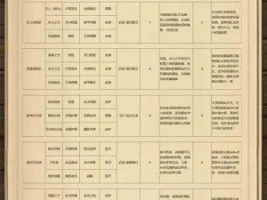 泰拉瑞亚礼包兑换码最新汇总：2022年全集，无标点限定，全面解析兑换攻略