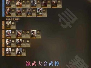 《权倾三国，武将选择攻略：根据实事信息，为你推荐最佳武将》