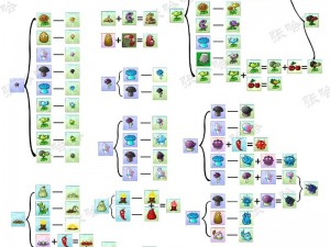 《植物大战僵尸：花园战争》离线包使用指南