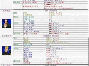 拳皇 13 出招表：超越虚拟的格斗盛宴