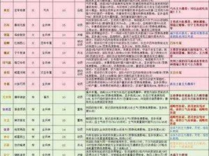 少年三国志 2：军师技能查询攻略