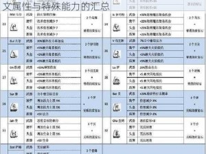 贪婪洞窟2各颜色符文效果全解析：揭秘不同符文属性与特殊能力的汇总