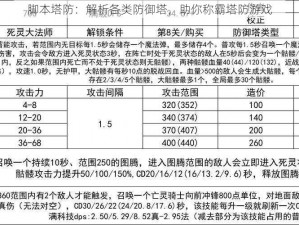 脚本塔防：解析各类防御塔，助你称霸塔防游戏