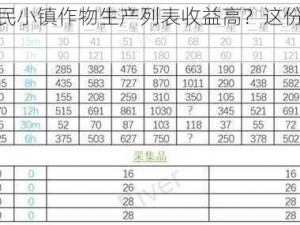 想让全民小镇作物生产列表收益高？这份攻略请收好