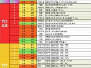 圣物护体龙骑显圣威 圣器系统详解之全面剖析