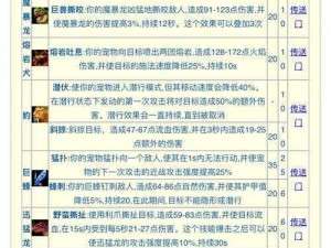 石器时代新手攻略：宠物升级全靠刷图攻略大全