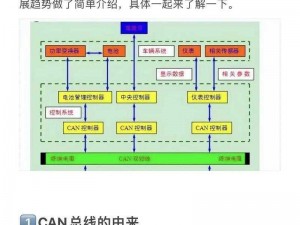 具有高开放性、高性能、低成本的 canopen 免费公开，适用于工业自动化、汽车电子、机器人等领域