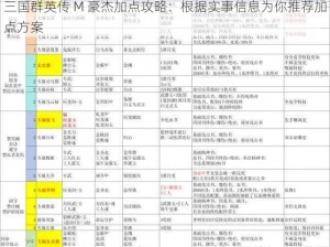 三国群英传 M 豪杰加点攻略：根据实事信息为你推荐加点方案