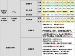 《无主之地》怪物弱点介绍（二）：深入了解游戏中的强大敌人