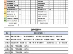 斯慕圈网调任务，提升调教技能的必备工具