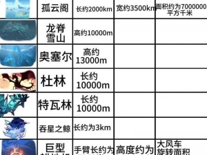 神之大陆战力提升攻略：从实战中总结的经验分享