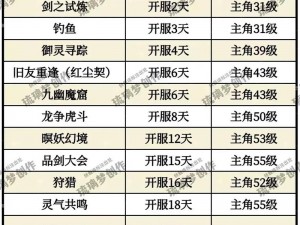 《仙剑奇侠传手游通络丹获取秘籍：攻略大全》