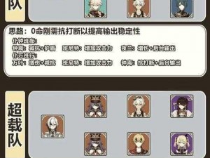 《伊洛纳神仆培养攻略：从入门到精通》