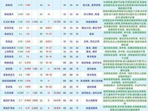 创造与魔法 2022 年 4 月 26 日最新礼包兑换码大放送