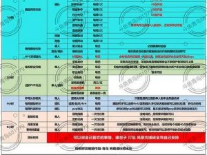 黎明觉醒拾荒者如何升级？拾荒者升级教程大放送