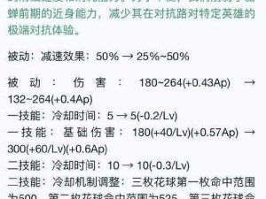 《王者荣耀退战队冷却时间解析：CD时长究竟有多长？》