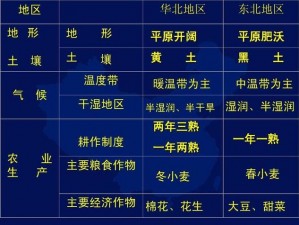 一线产区和二线生产区有何区别？如何判断产区的优劣？