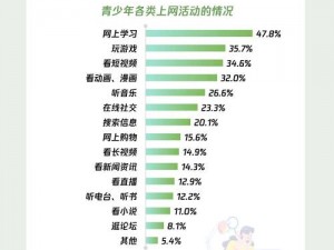 成长的秘密纪录片观察报告：青少年为何沉迷网络？家长应该怎样引导？