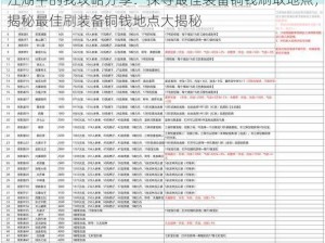 江湖中的我攻略分享：探寻最佳装备铜钱刷取地点，揭秘最佳刷装备铜钱地点大揭秘