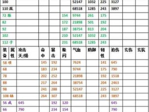 十万个冷笑话手游装备获取攻略：深度解析装备分类与搭配秘籍