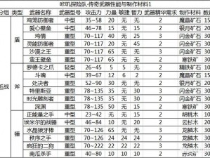 咔叽探险队高阶宝石介绍与高阶武器及宝石选择一览