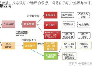 职业抉择智慧：探索强职业选择的根源，洞悉你的职业起源与未来发展蓝图