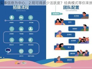 以实事信息为中心，2 局可得多少活跃度？经典模式等你来挑战