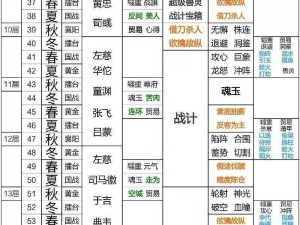 三国群英传霸王之业：全兵种解析，助你称霸乱世