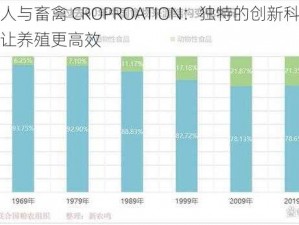 美国人与畜禽 CROPROATION：独特的创新科技产品，让养殖更高效