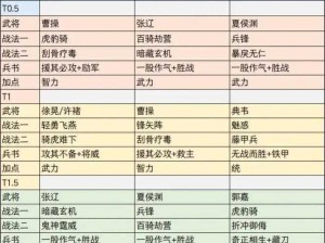 塔防三国志手游最强阵容搭配攻略：策略实战与英雄组合技巧探索