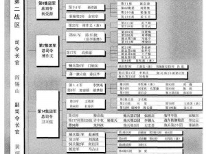 帮会战争 帮会战争中各帮会的战略布局与战术运用有哪些不同？