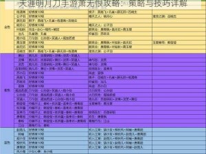 天涯明月刀手游萧无恨攻略：策略与技巧详解