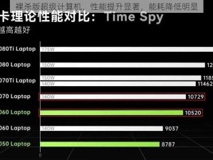 裸杀版超级计算机，性能提升显著，能耗降低明显