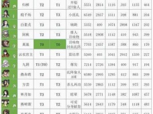 天地劫幽城再临：青萝技能详解与特色分析