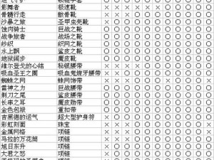 探索黑暗之魂 2 怪物掉落之谜：详解物品掉落规律与实用价值