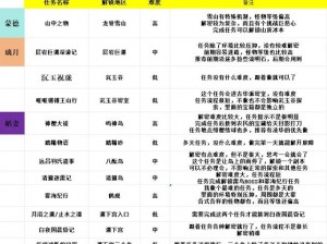 《原神》旧语新知任务攻略：快速完成任务的实用技巧