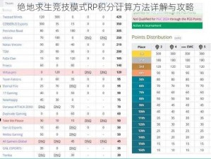 绝地求生竞技模式RP积分计算方法详解与攻略