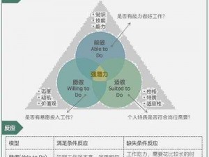 探索神话大陆：哪个职业最具潜力？